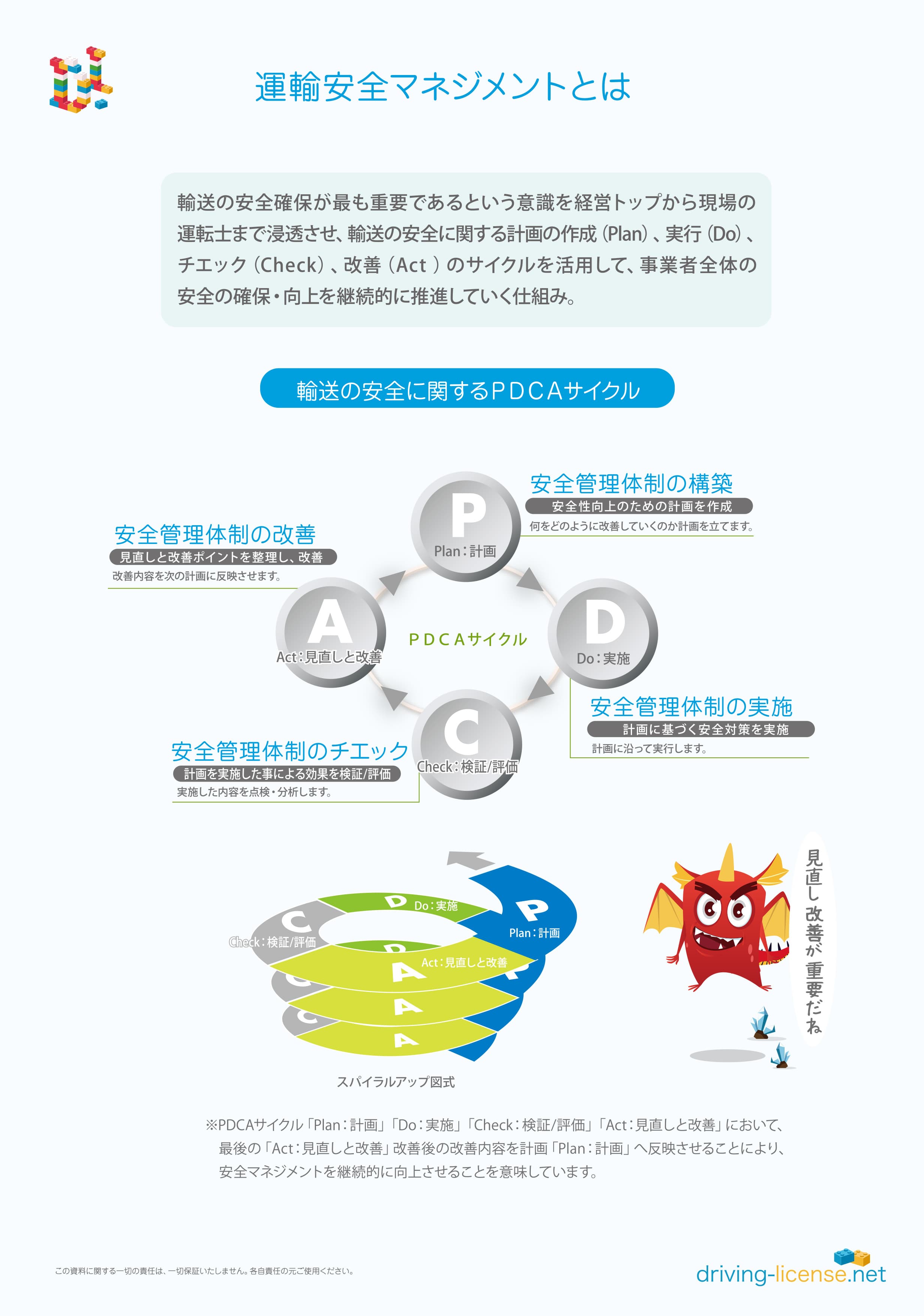 安全運転マネジメントとは 運転士 資料