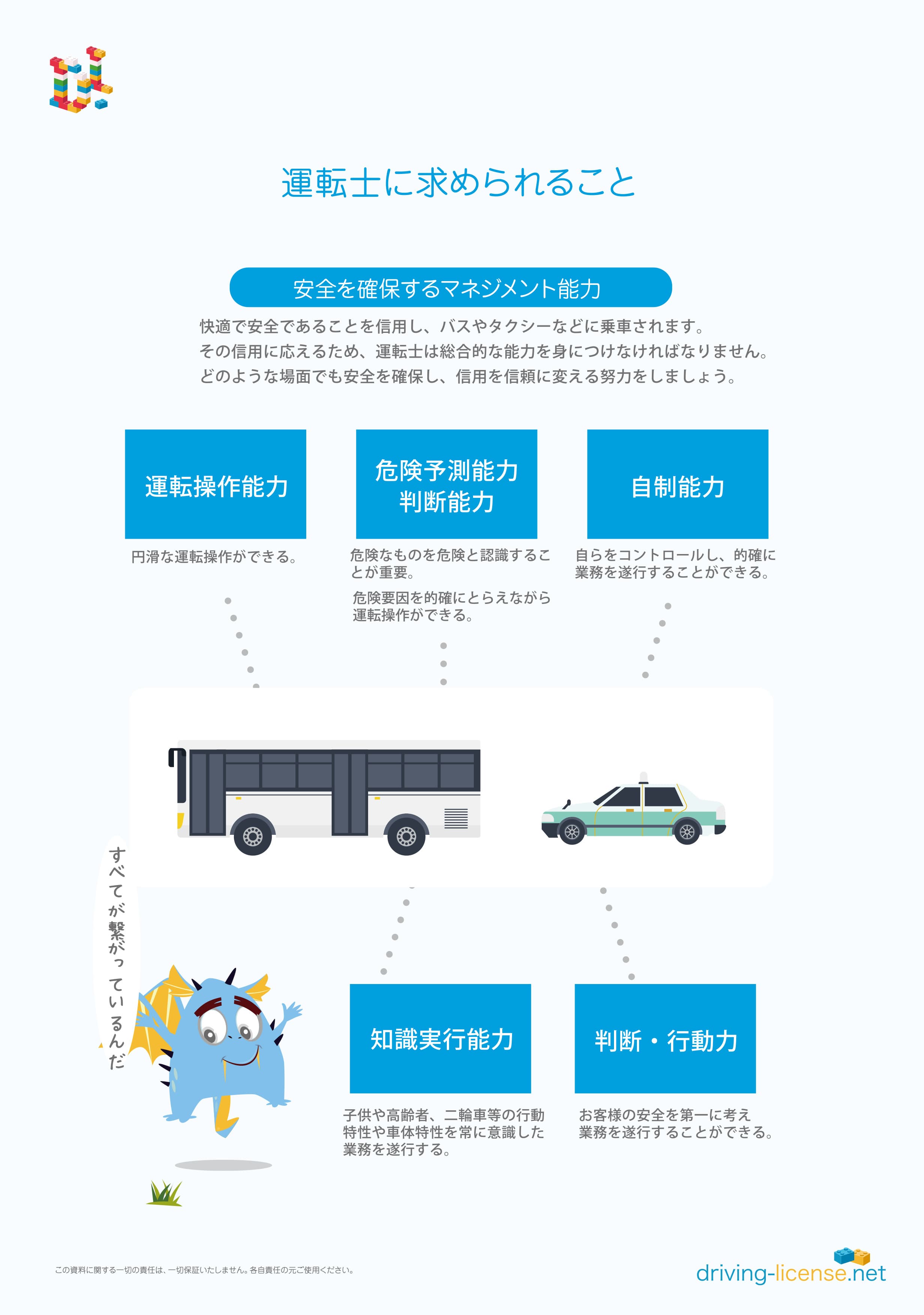 運転士に求められること　運転士　資料