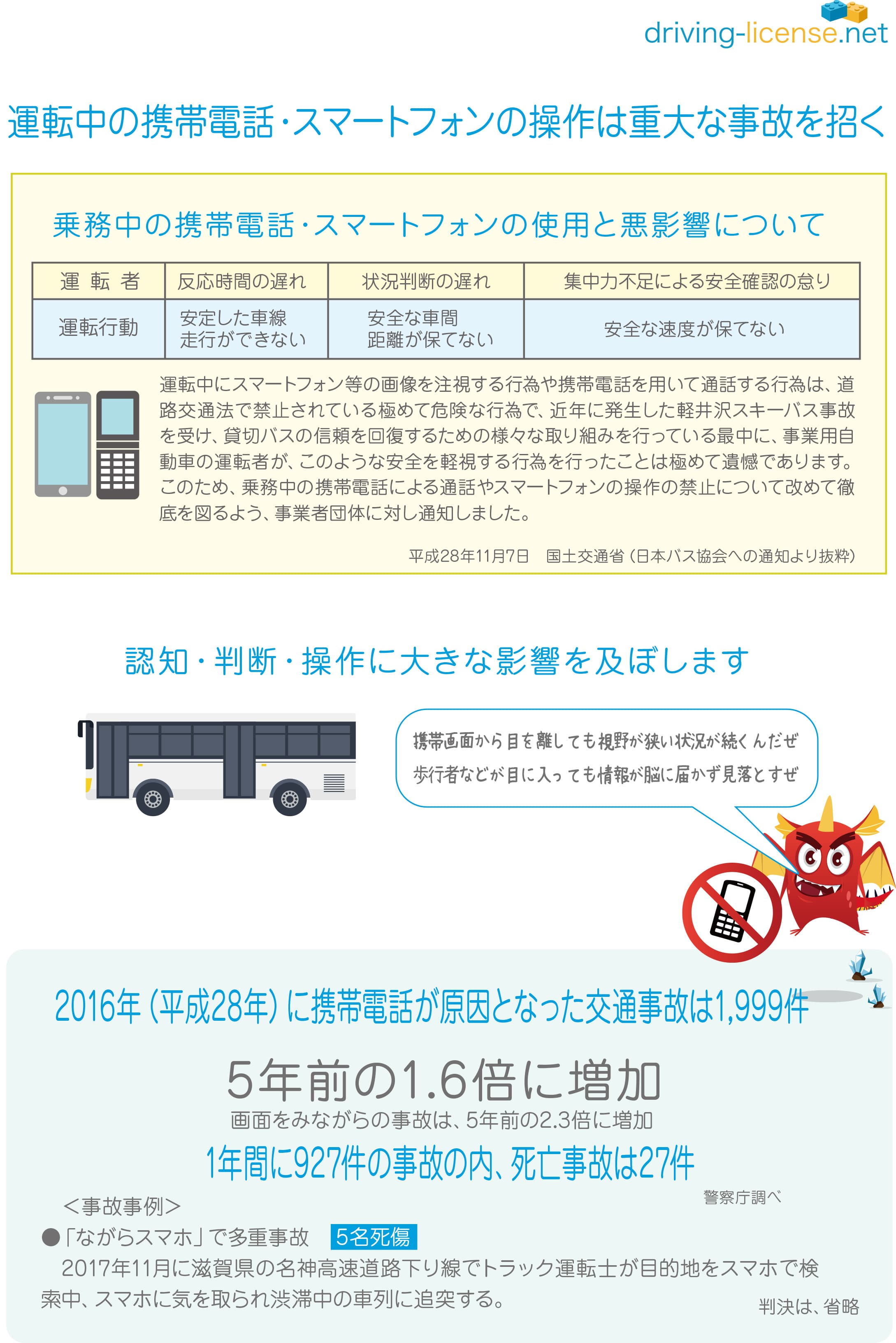 プロ運転士　阪神バス　資料