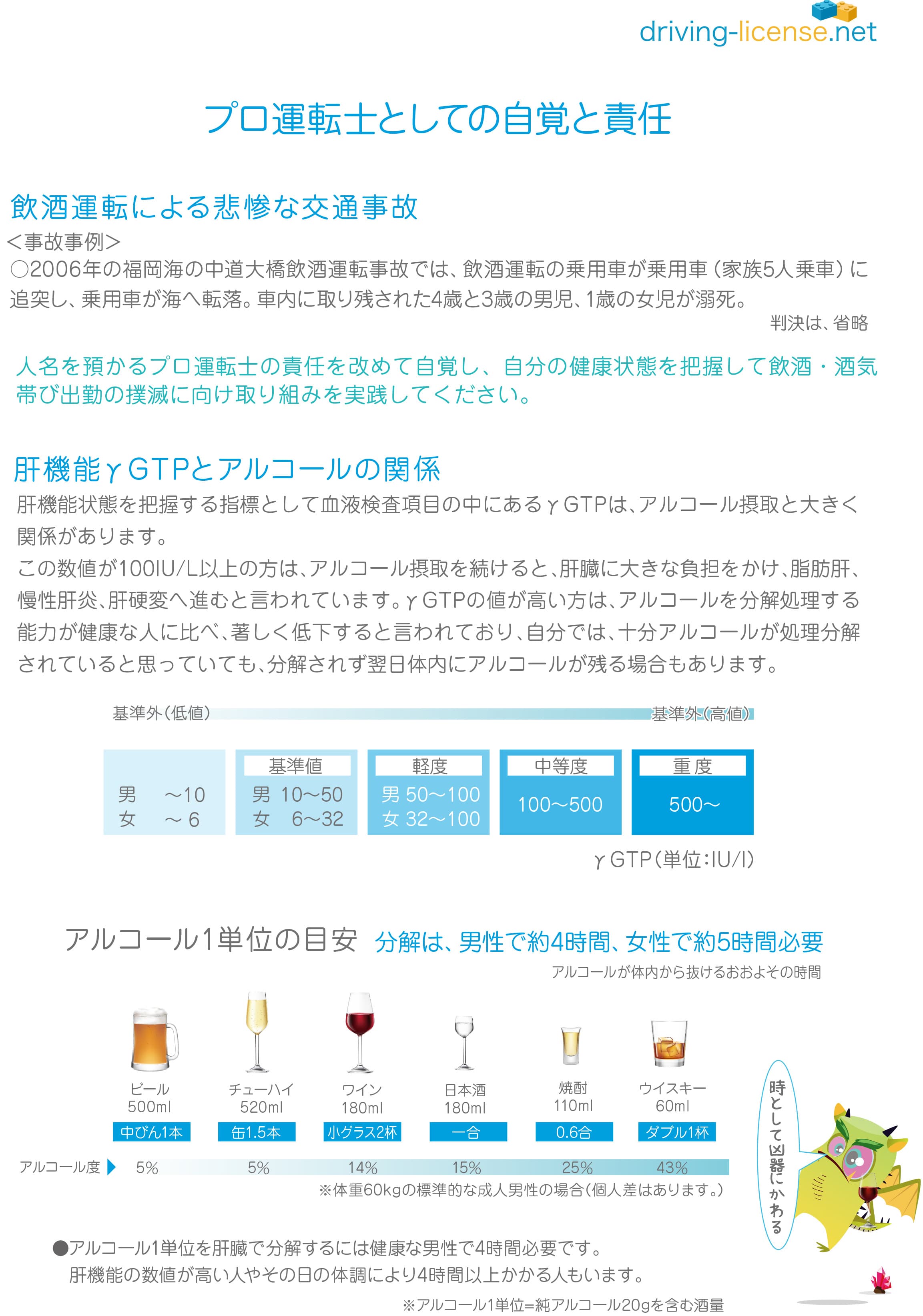 プロ運転士 阪神バス 資料